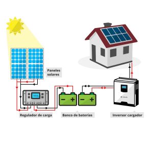 KITS SOLARES
